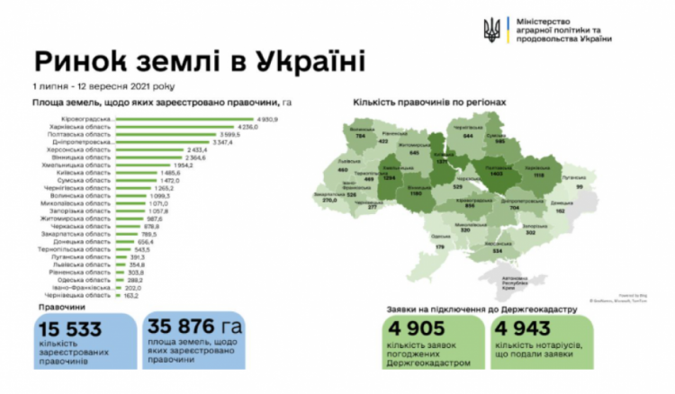 Зображення з сайту Міністерства аграрної політики та продовольства України