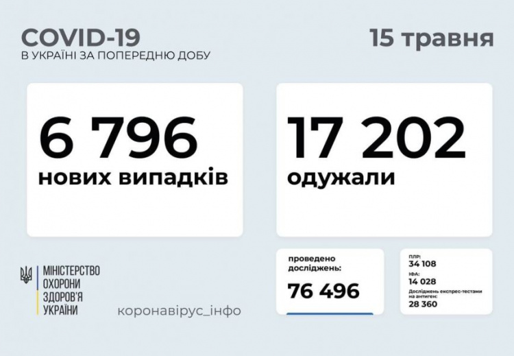 Зображення з офіційного Telegram-каналу "Коронавірус_інфо" МОЗ України