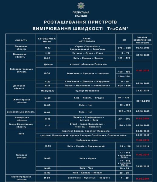 Любителей погонять станет меньше: на Днепропетровских трассах появились несколько новых радаров TruCAM (карта)